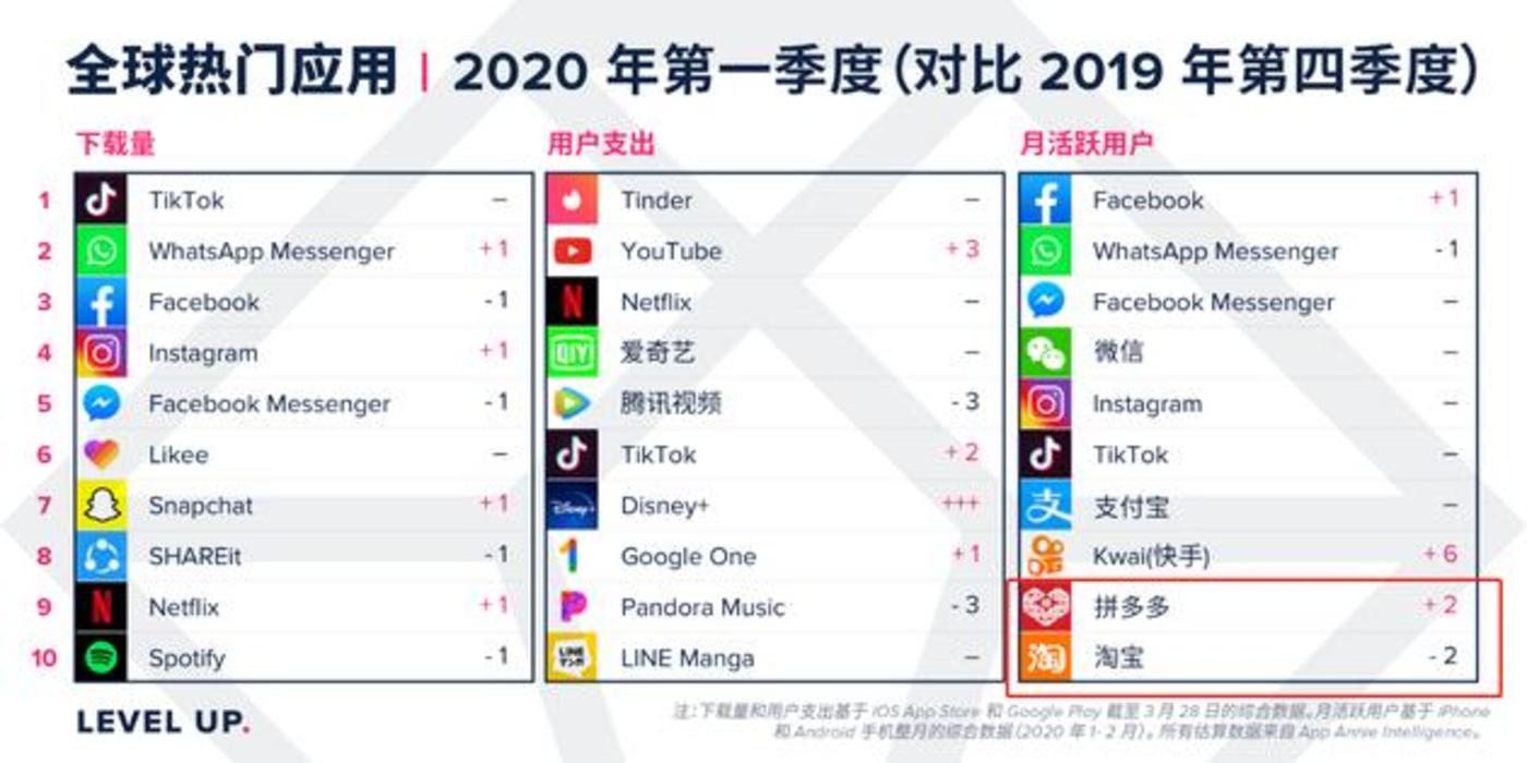 都在砸百亿补贴,淘宝和拼多多到底谁更便宜? 都在砸百亿补贴,淘宝和拼多多到底谁更便宜?