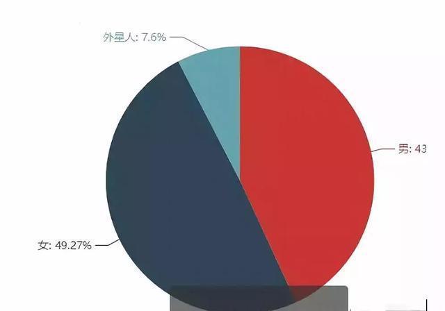 Python有哪些神一般的蜜汁操作? 《附代码》