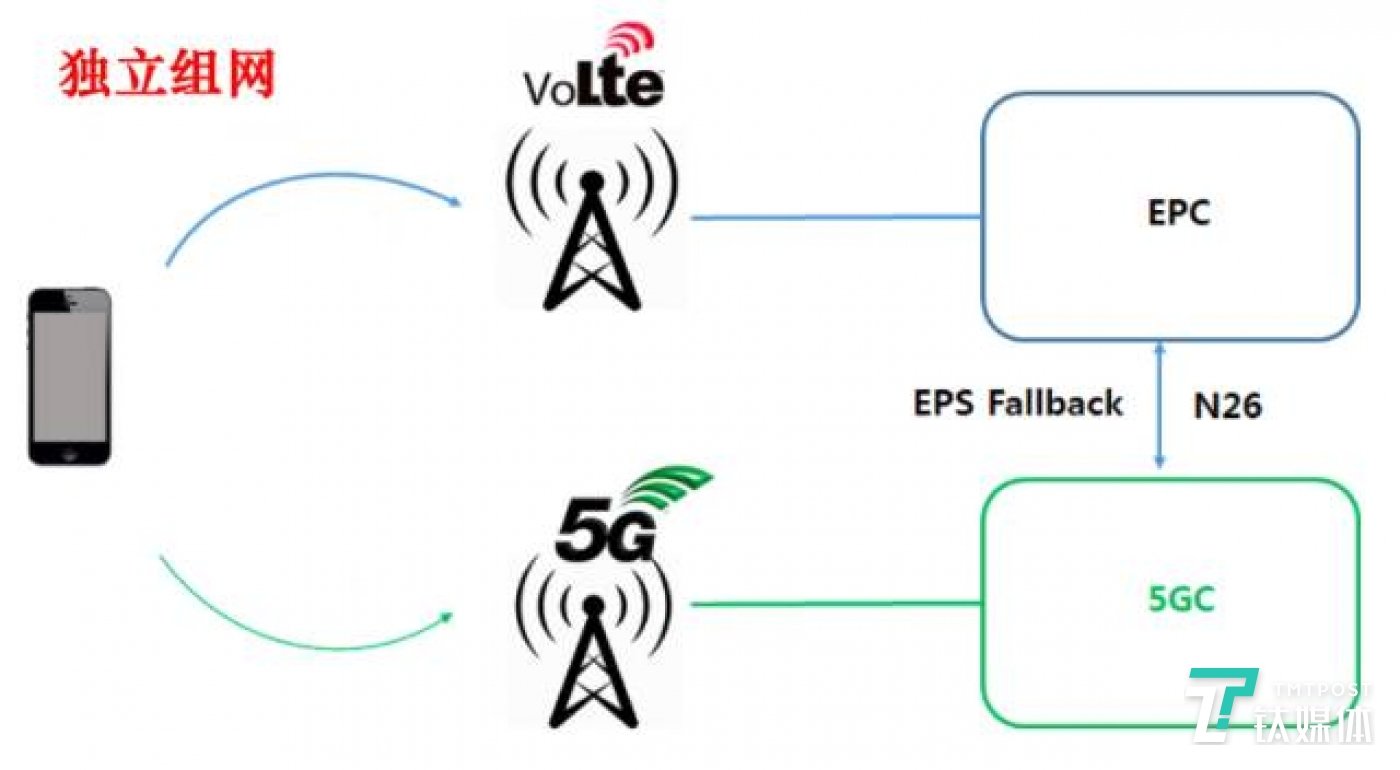 5G 通话哪里强?高清、稳定、不断网|钛媒体科普 5G 通话哪里强?高清、稳定、不断网|钛媒体科普