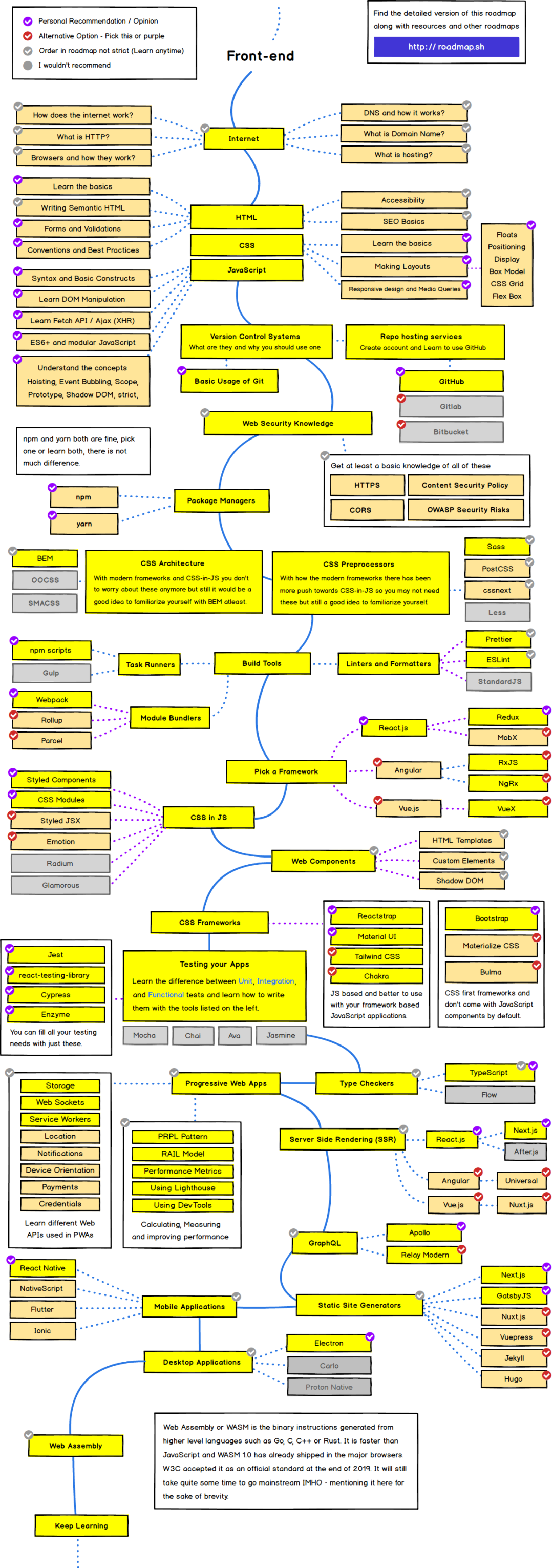2020Web开发学习路线图:从前端,到全栈