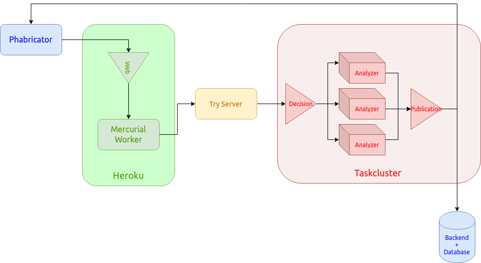 面对2100万行代码,Mozilla工程师如何保证Firefox的代码质量?