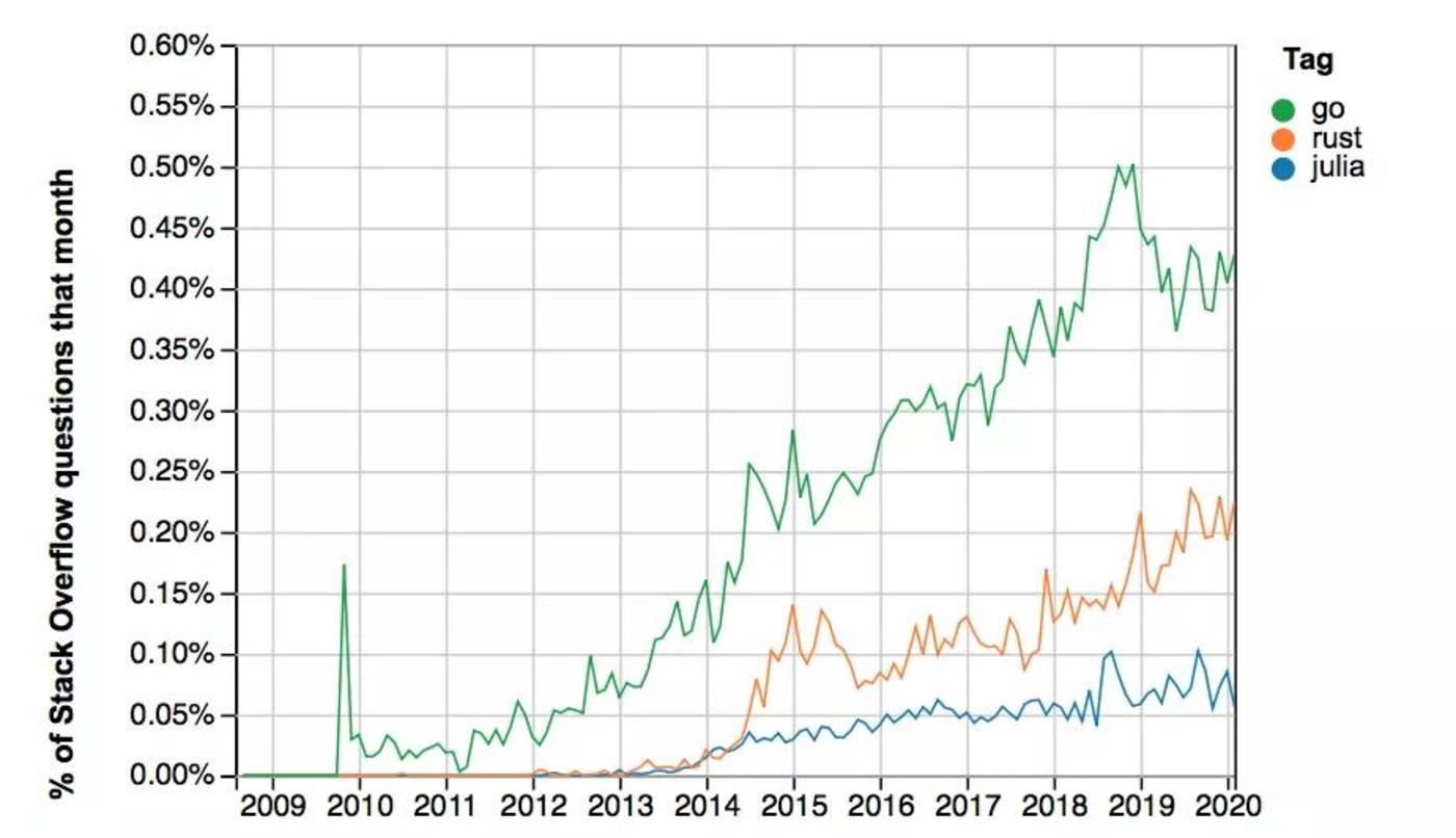 潘石屹考了99分的Python,到底是什么样的存在? 潘石屹考了99分的Python,到底是什么样的存在?