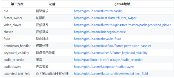 å¼€æºï¼æœ‰äººç”¨Flutter撸了个新浪微åš