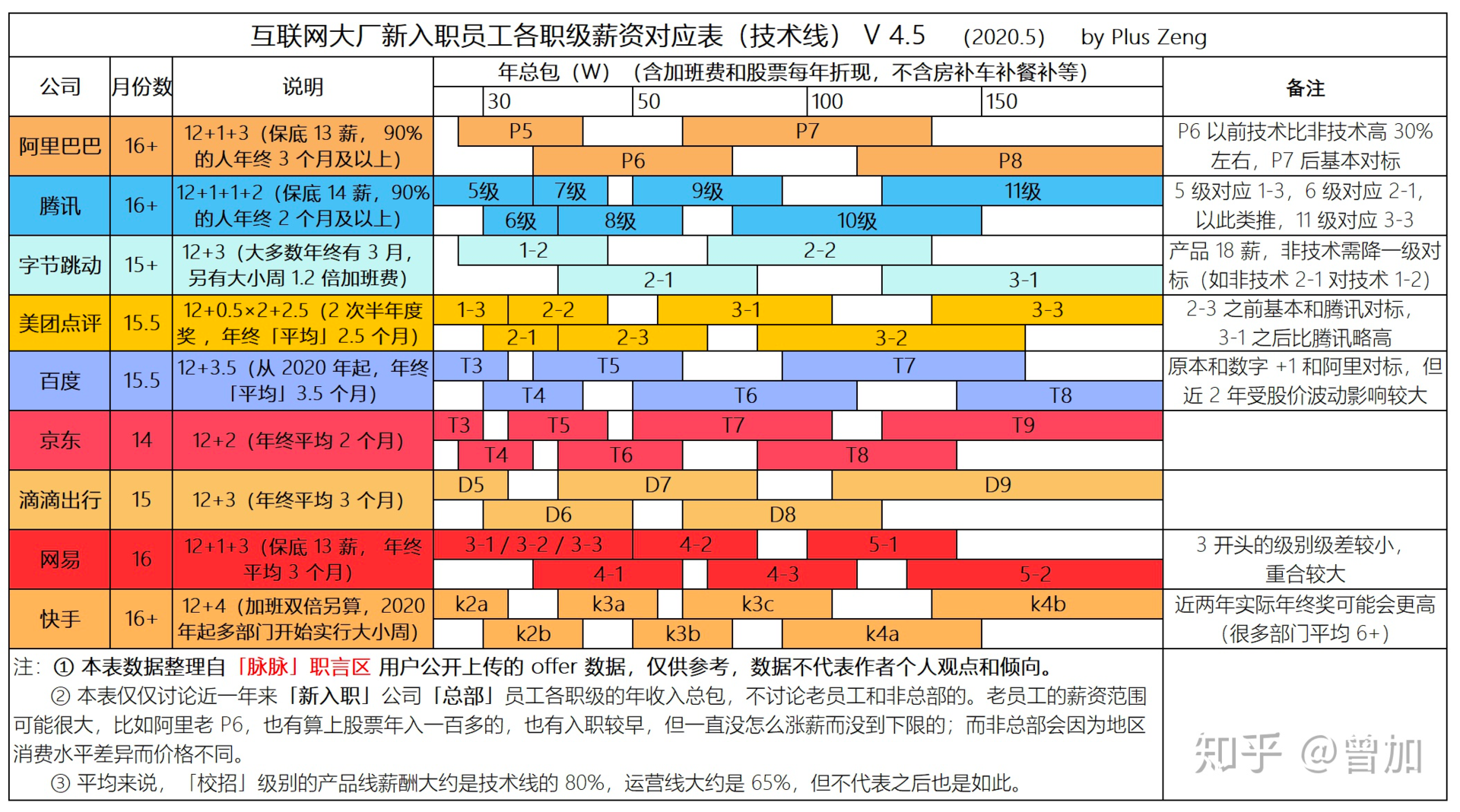 招聘需求恢复95%:全力扶持“后浪”,“前浪”只能自己挣扎