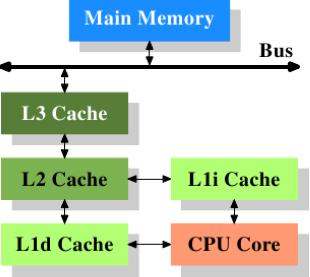 怼你没商量!Linus Torvalds 删除 AWS 工程师提交的补丁,表示这是愚蠢的行为,网友:我的快乐又回来了