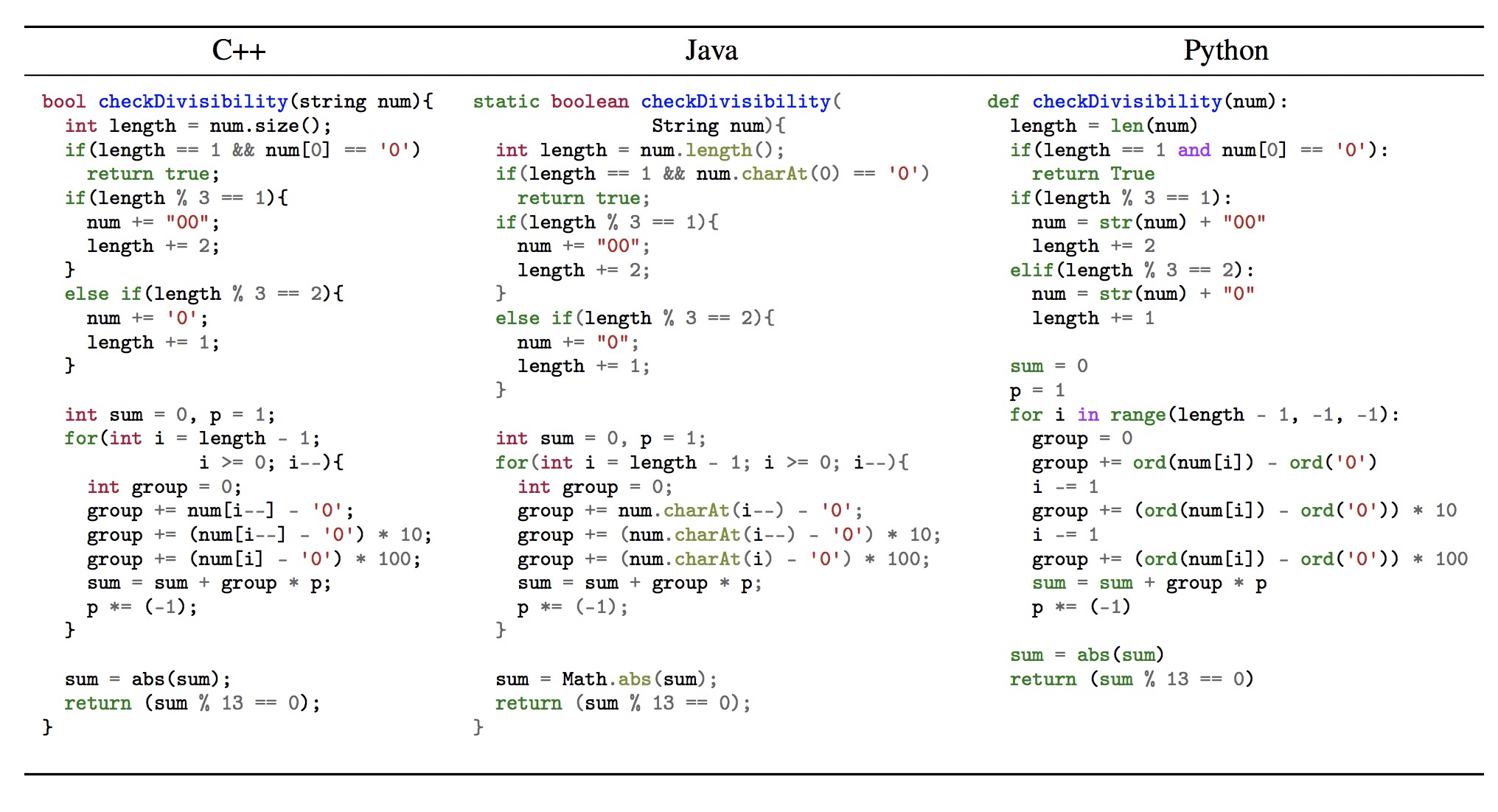 Facebook 发布 TransCoder:实现C ++到Java、Python的代码转化 | 论文解读