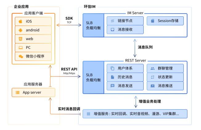 技术架构.png 技术架构.png