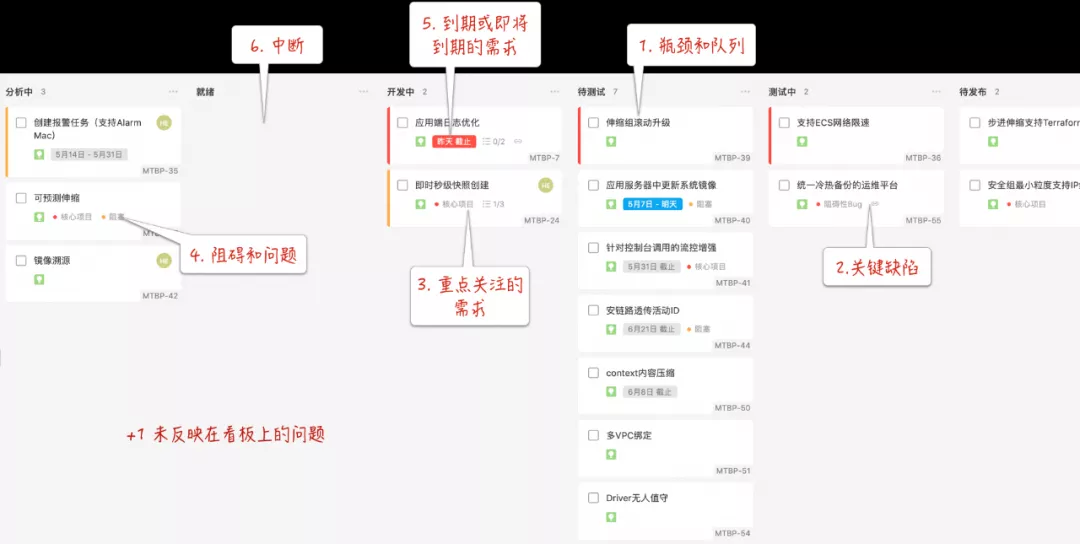 软件研发的这些误区,你中了吗?
