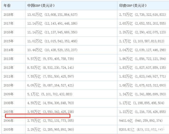 中国互联网出海：印度市场不值得        