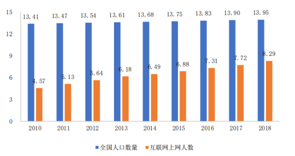 AI 人才缺口达 30 万,月薪 35k 却人才难觅,工信部 57 页人才发展报告揭秘国内 AI 人才发展现状