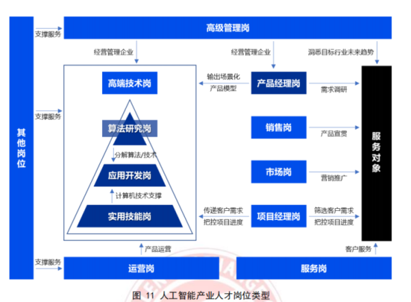 AI 人才缺口达 30 万,月薪 35k 却人才难觅,工信部 57 页人才发展报告揭秘国内 AI 人才发展现状