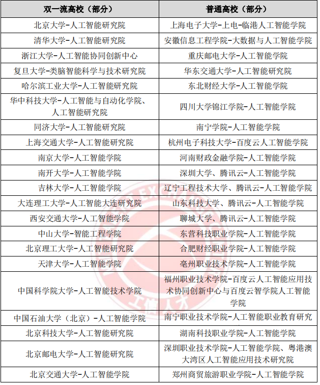 AI 人才缺口达 30 万,月薪 35k 却人才难觅,工信部 57 页人才发展报告揭秘国内 AI 人才发展现状