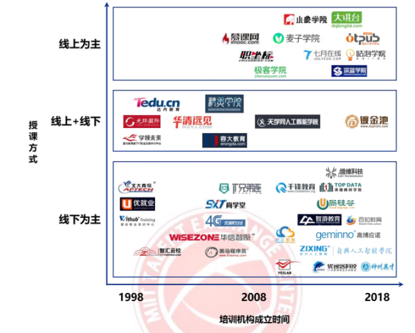 AI 人才缺口达 30 万,月薪 35k 却人才难觅,工信部 57 页人才发展报告揭秘国内 AI 人才发展现状
