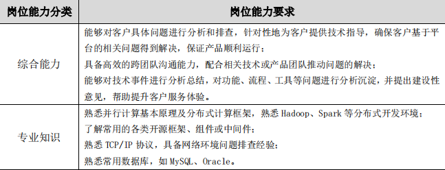 AI 人才缺口达 30 万,月薪 35k 却人才难觅,工信部 57 页人才发展报告揭秘国内 AI 人才发展现状