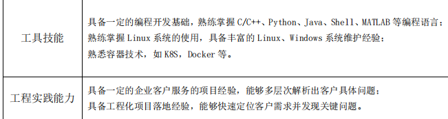 AI 人才缺口达 30 万,月薪 35k 却人才难觅,工信部 57 页人才发展报告揭秘国内 AI 人才发展现状