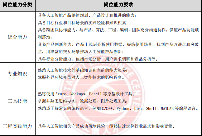 AI 人才缺口达 30 万,月薪 35k 却人才难觅,工信部 57 页人才发展报告揭秘国内 AI 人才发展现状