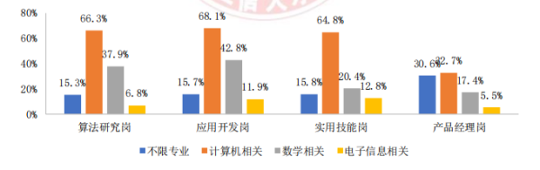 AI 人才缺口达 30 万,月薪 35k 却人才难觅,工信部 57 页人才发展报告揭秘国内 AI 人才发展现状