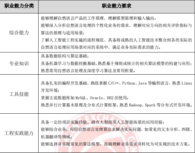 AI 人才缺口达 30 万,月薪 35k 却人才难觅,工信部 57 页人才发展报告揭秘国内 AI 人才发展现状