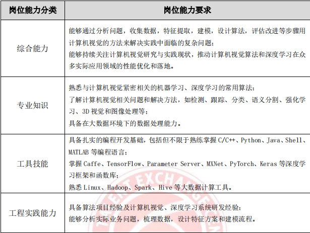 AI 人才缺口达 30 万,月薪 35k 却人才难觅,工信部 57 页人才发展报告揭秘国内 AI 人才发展现状