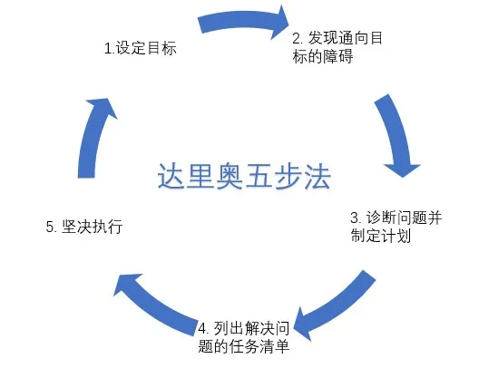 饿了么4年 + 阿里2年:研发路上的一些总结与思考