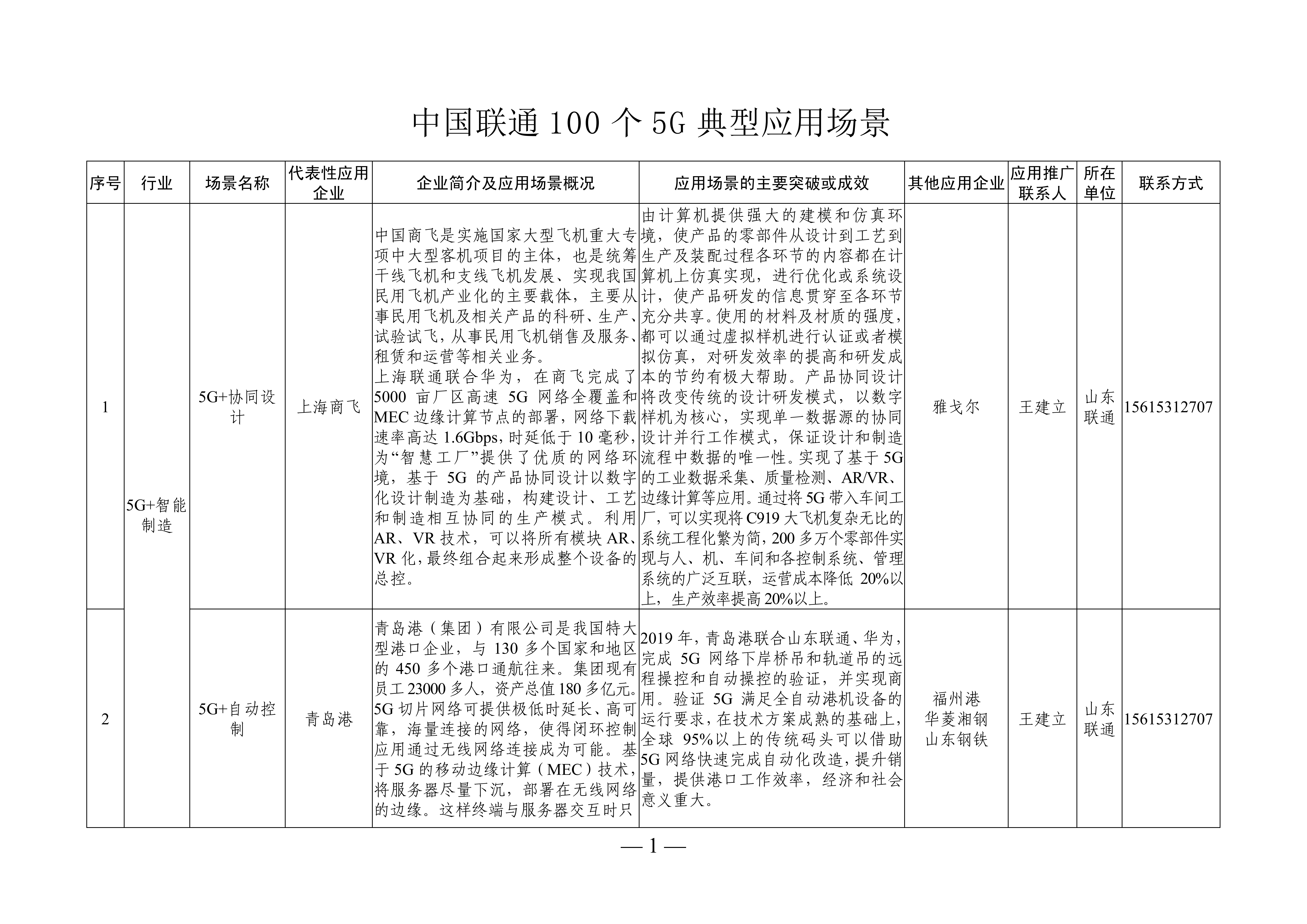中国投入超1800亿建设5G网络,都有哪些应用?
