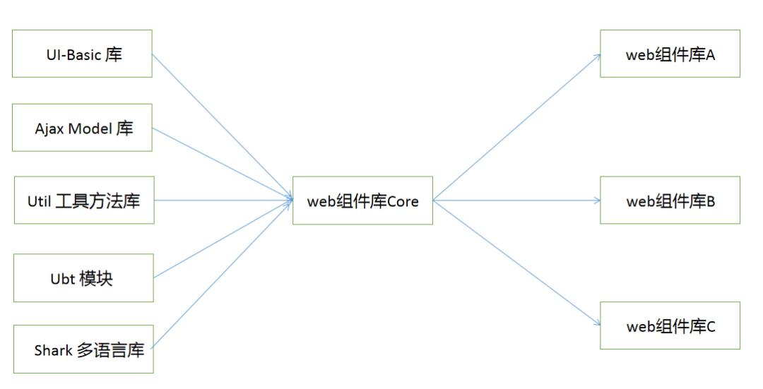 从0到1,搭建一个体系完善的前端React组件库