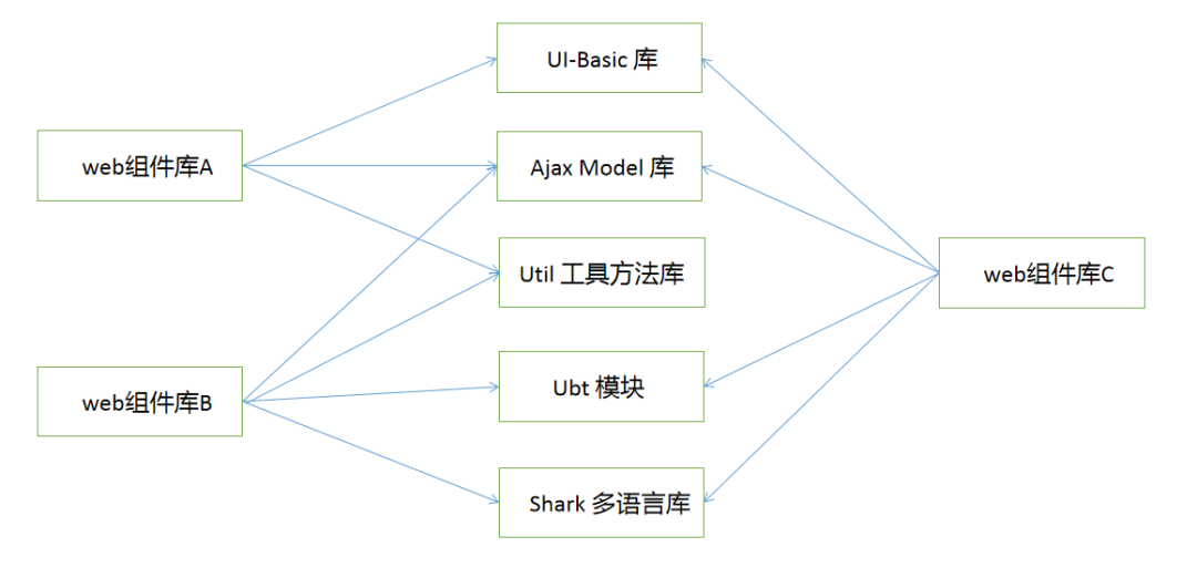 从0到1,搭建一个体系完善的前端React组件库