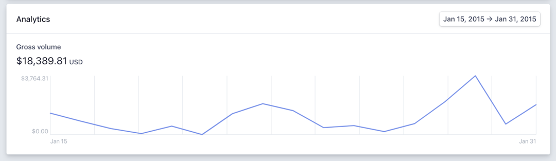 不想一辈子打工,我做了个月入40余万的App