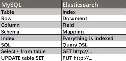 开源搜索引擎排名第一,Elasticearch是如何做到的?
