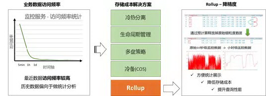 开源搜索引擎排名第一,Elasticearch是如何做到的?