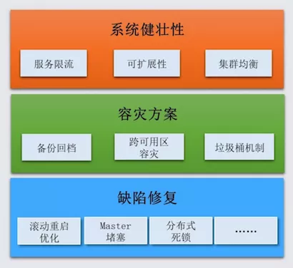 开源搜索引擎排名第一,Elasticearch是如何做到的?