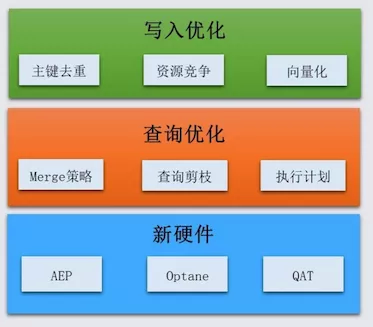 开源搜索引擎排名第一,Elasticearch是如何做到的?