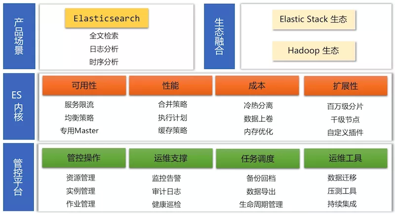 开源搜索引擎排名第一,Elasticearch是如何做到的?