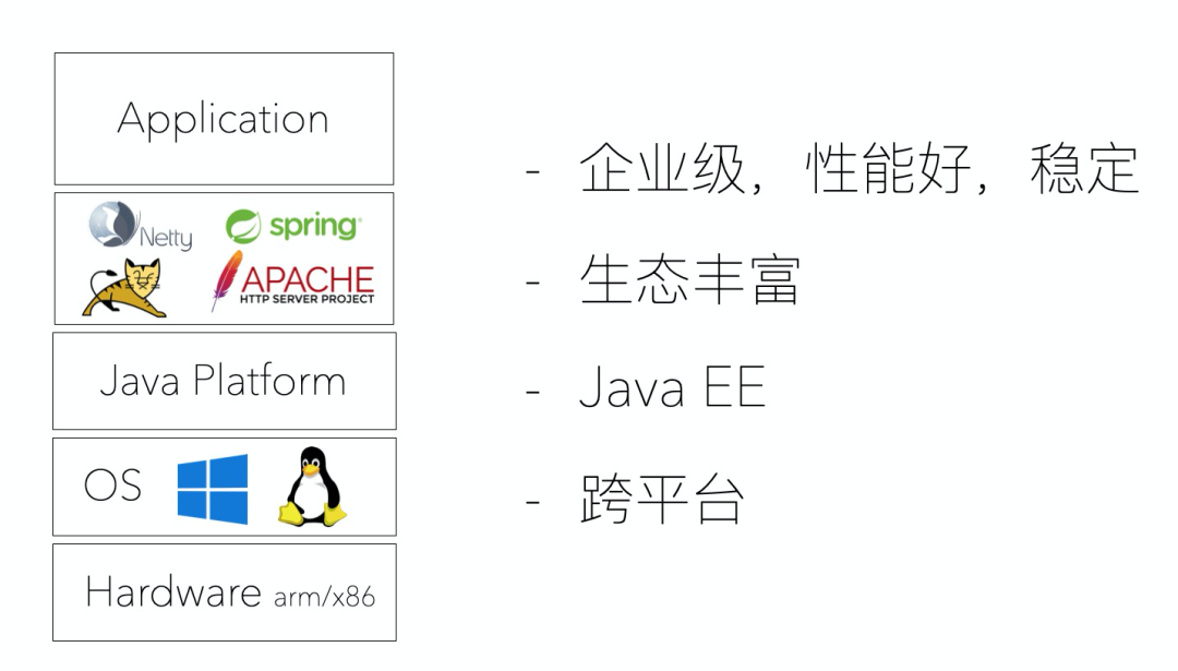 云时代,JAVA何去何从?