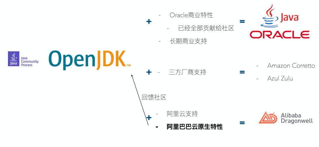 云时代,JAVA何去何从?