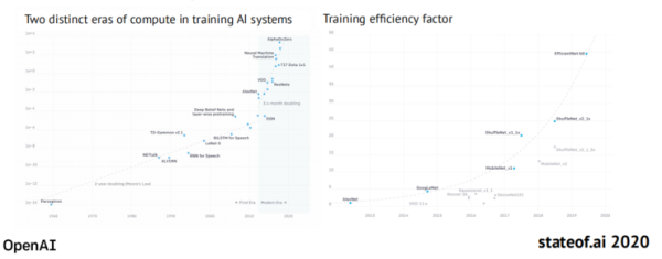 重磅!剑桥年度 AI 全景报告出炉:美顶尖 AI 人才中 27% 具备中国教育背景,90%的 AI 人才选择留美