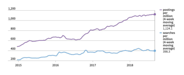 重磅!剑桥年度 AI 全景报告出炉:美顶尖 AI 人才中 27% 具备中国教育背景,90%的 AI 人才选择留美