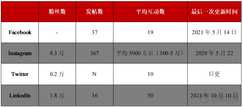 1641382365357694.png image.png