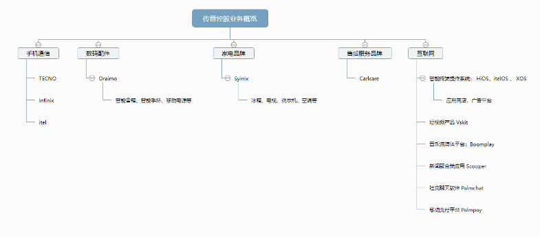 1647940102366307.png 在3.png