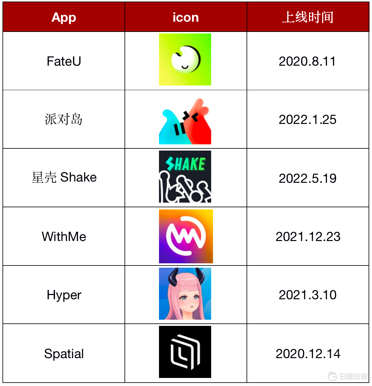 1658803654917944.png image.png