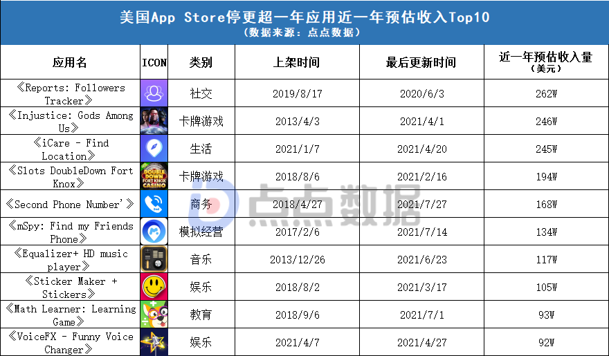 1659693299556154.png 在6.png