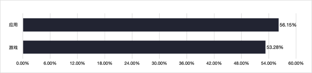 1662534262934396.png 是6.png