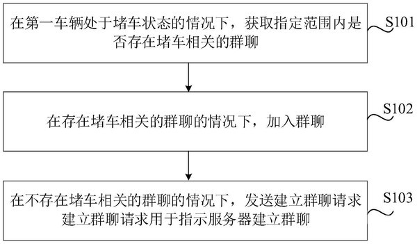 小米汽车新专利可组织拥堵路段司机群聊 小米汽车新专利可组织拥堵路段司机群聊
