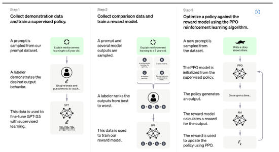 图片来源:OpenAI