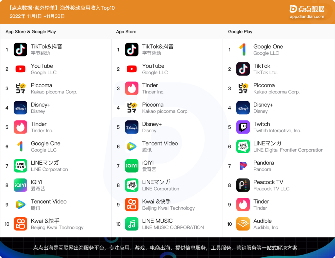 1670830978668810.png 发2.png