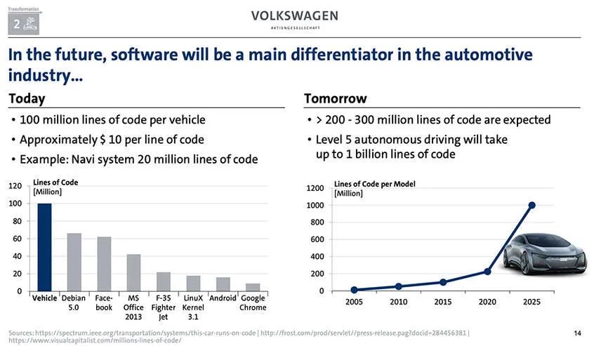 35岁不焦虑,软件开发者的下一站在汽车行业-开源基础软件社区 35岁不焦虑,软件开发者的下一站在汽车行业-开源基础软件社区