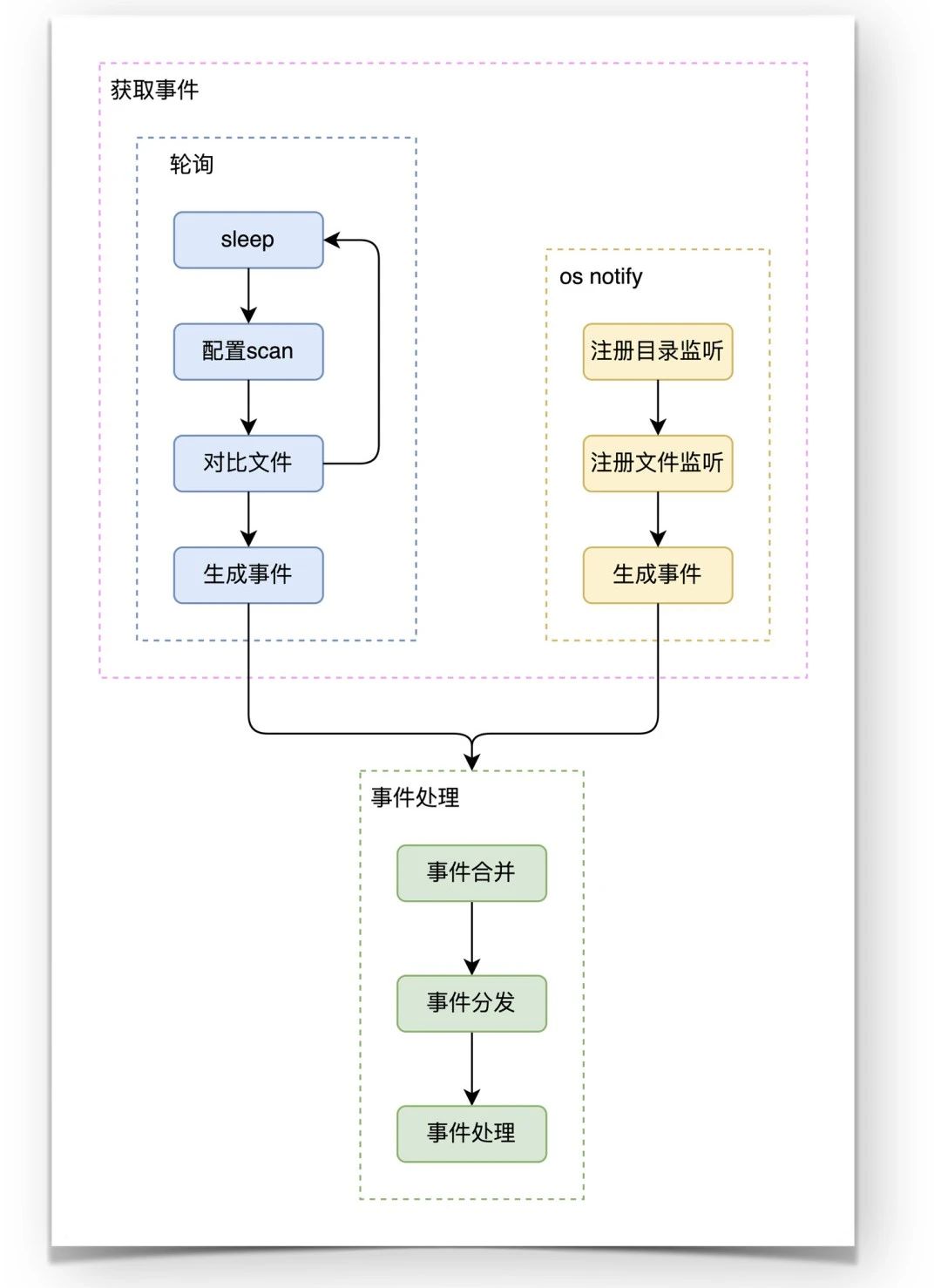 新一代云原生日志架构 - Loggie的设计与实践-开源基础软件社区 新一代云原生日志架构 - Loggie的设计与实践-开源基础软件社区