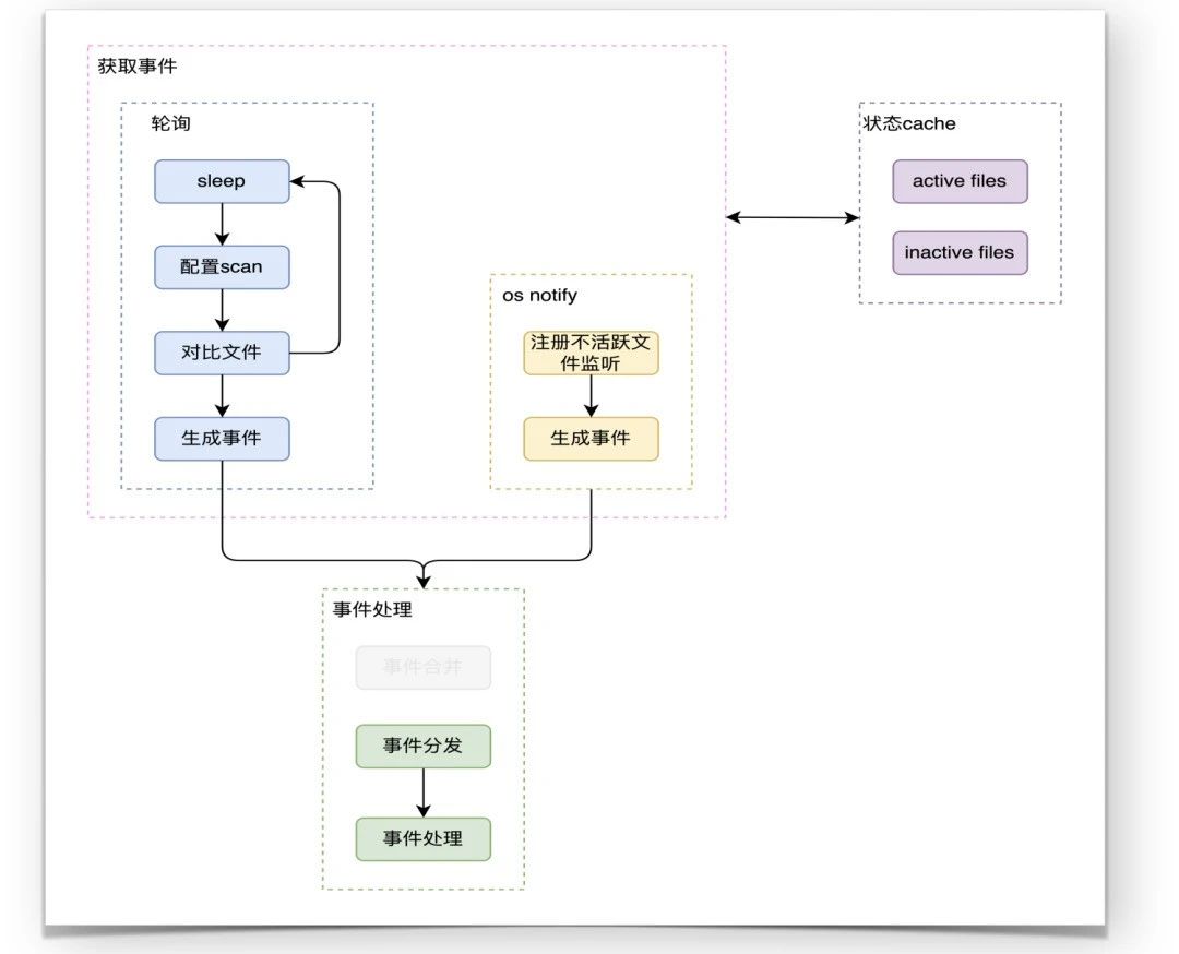 新一代云原生日志架构 - Loggie的设计与实践-开源基础软件社区 新一代云原生日志架构 - Loggie的设计与实践-开源基础软件社区