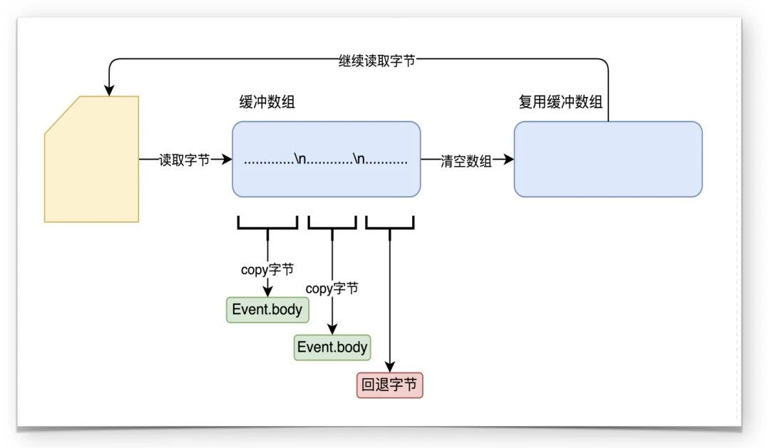 新一代云原生日志架构 - Loggie的设计与实践-开源基础软件社区 新一代云原生日志架构 - Loggie的设计与实践-开源基础软件社区