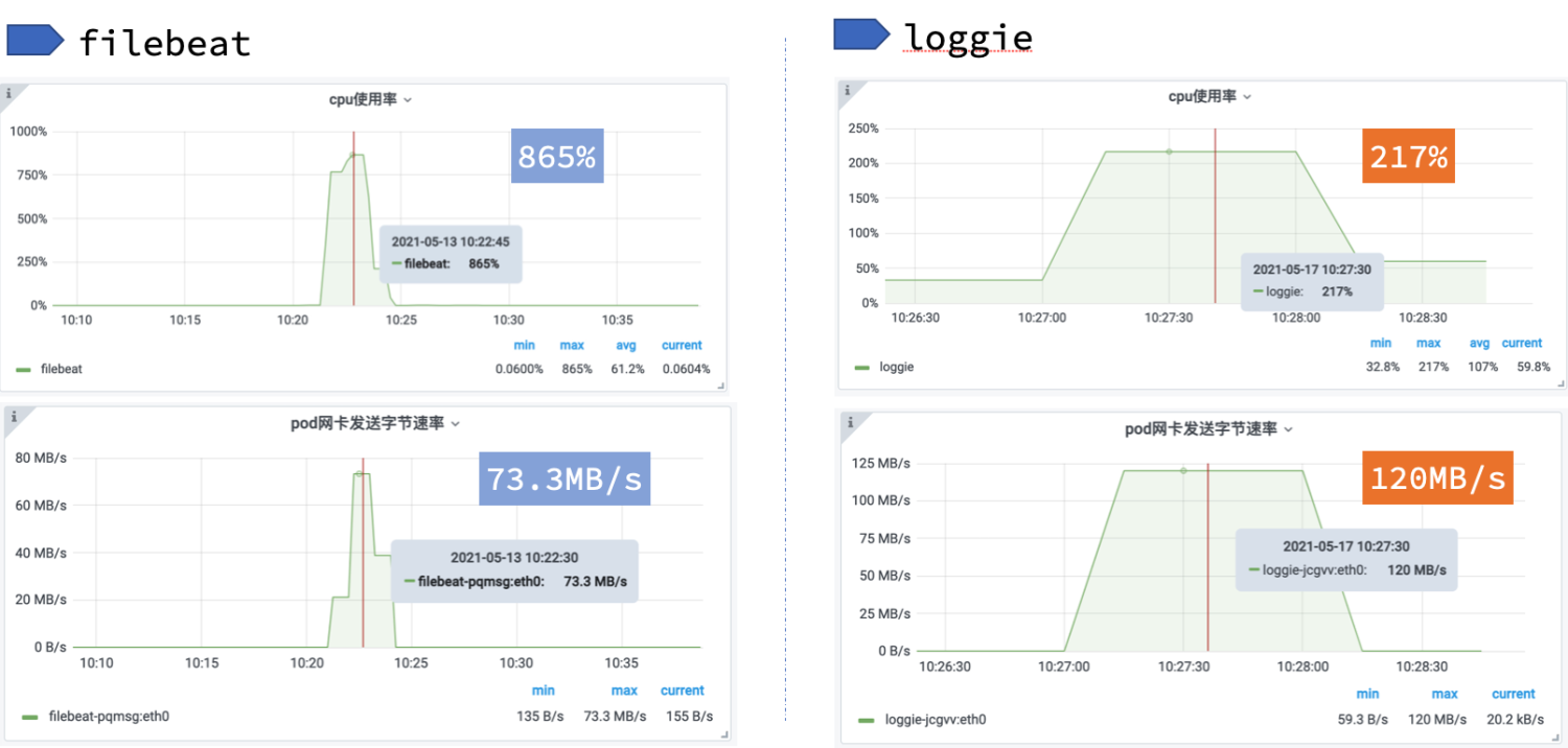 新一代云原生日志架构 - Loggie的设计与实践-开源基础软件社区 新一代云原生日志架构 - Loggie的设计与实践-开源基础软件社区
